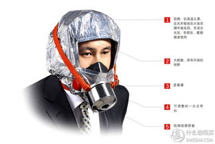 守護家庭安全第一步 從獨立煙霧報警器與防毒面具入手